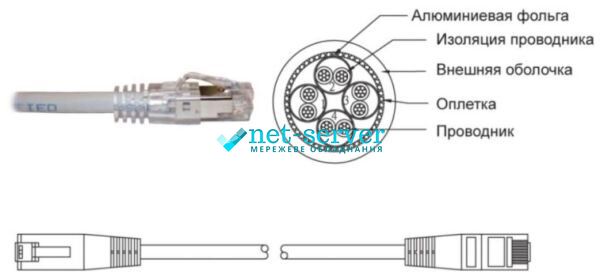Cast FTP patch cord, RJ45 0.5 m, cat.5E, PVC Premium Line 18521005L