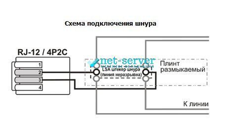 Фото Шнур тестовый для плинта, 2 контакта с коннектором 6P2C, 1.5 м. EPNew TMTC-262WH1.5M &ndash; купить с доставкой по Украине в интернет-магазине Net-server
