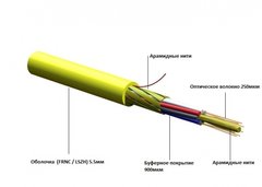 Волоконно-оптичний кабель, внутрішнього застосування, J-VH, 8E9/125, TB3, волокна в щільному буфері, Corning LCXLI2-D5008-U700
