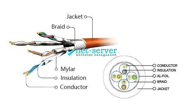 Фото Патч-корд сетевой S/STP Cat 6а Cablexpert PP6A-LSZHCU-G-1M, 1м, зеленый, RJ45-RJ45, литой, 50u &ndash; купить с доставкой по Украине в интернет-магазине Net-server