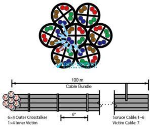 Photo of Twisted pair cable U/UTP, cat. 6A (6 R-D 1), LSOH, 500m Premium Line 209942225 &ndash; buy online with delivery across Ukraine at Net-server