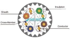 Photo of Twisted pair cable U/UTP, cat. 6A, LSOH, 500m (500 MHz) Premium Line 209142225 &ndash; buy online with delivery across Ukraine at Net-server