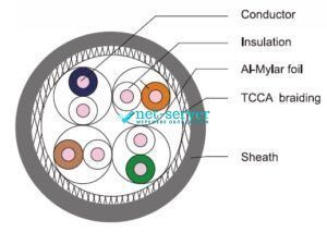 Photo of Twisted pair cable S/FTP, cat. 6A, LSOH, 500m (600 MHz) Premium Line 209442225 &ndash; buy online with delivery across Ukraine at Net-server