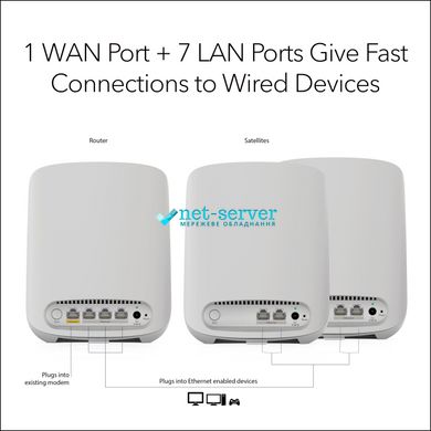 WiFi system NETGEAR RBK353 AX1800 WiFi 6, MESH, 3xGE LAN, 1xGE WAN, white. color (3 pcs.)