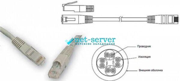 Патч-корд литой UTP, RJ45 1 м, кат. 5Е, PVC Premium Line 18511010L