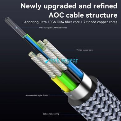 Фото HDMI кабель 2.1 оптичний (AOC) 10м, 8K 60Hz / 4K 120Hz, HDR, eARC &ndash; для LG, Samsung, Sony TV, PS10, Blu-ray &ndash; купити з доставкою по Україні в інтернет-магазині Net-server