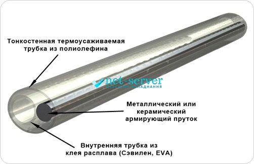 Термоусадочная гильза для волокон, 60 мм FFSP60