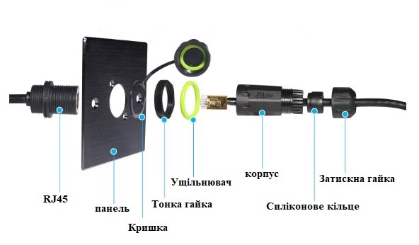 Водонепроницаемый разъём RJ45 CAT6A IP68 с кабелем 250 мм (панельное крепление)